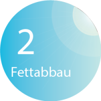 Bodyformer - Fettabbau im Sun & Beauty Lounge Solarium und Sonnenstudio